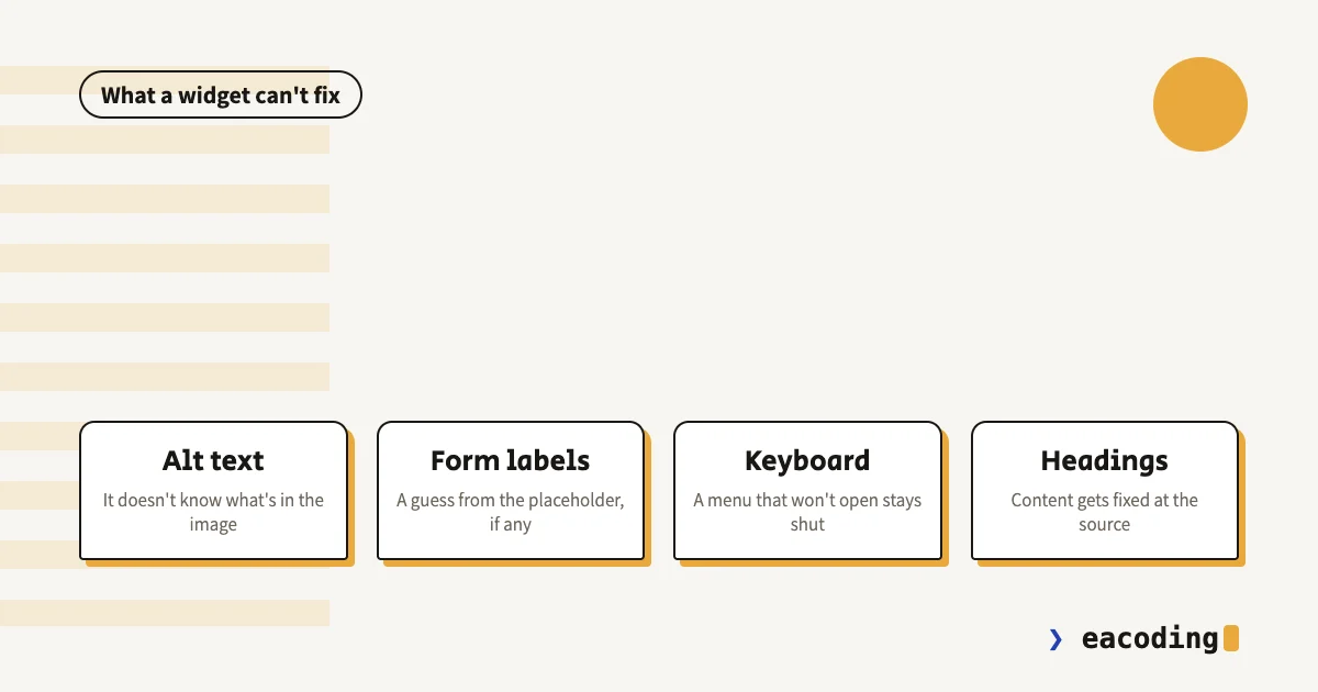Four things a floating accessibility widget can't fix: alt text, form labels, keyboard navigation and heading structure