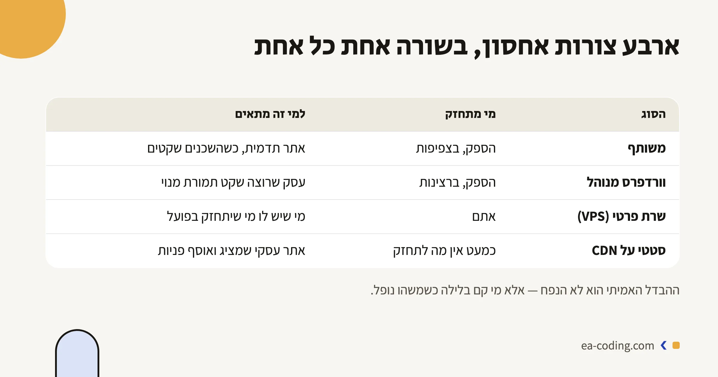 ארבע צורות אחסון: מי מתחזק ולמי זה מתאים