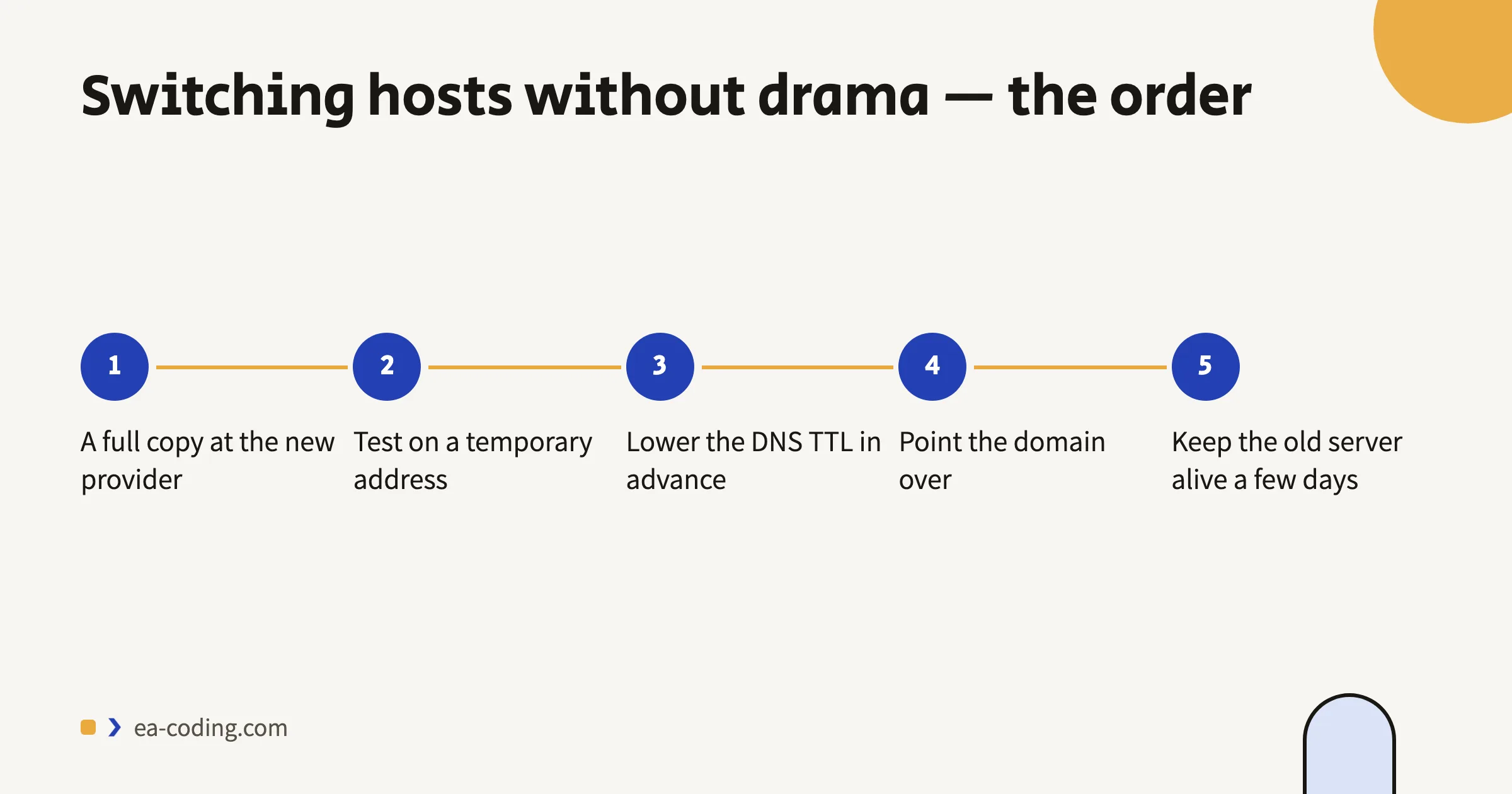 The five host-switching steps, in order