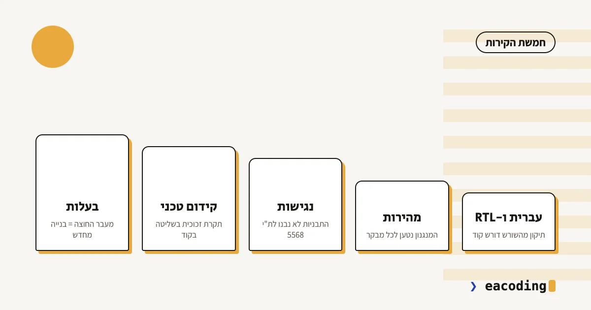 חמשת הקירות של בוני אתרים: עברית, מהירות, נגישות, קידום, בעלות