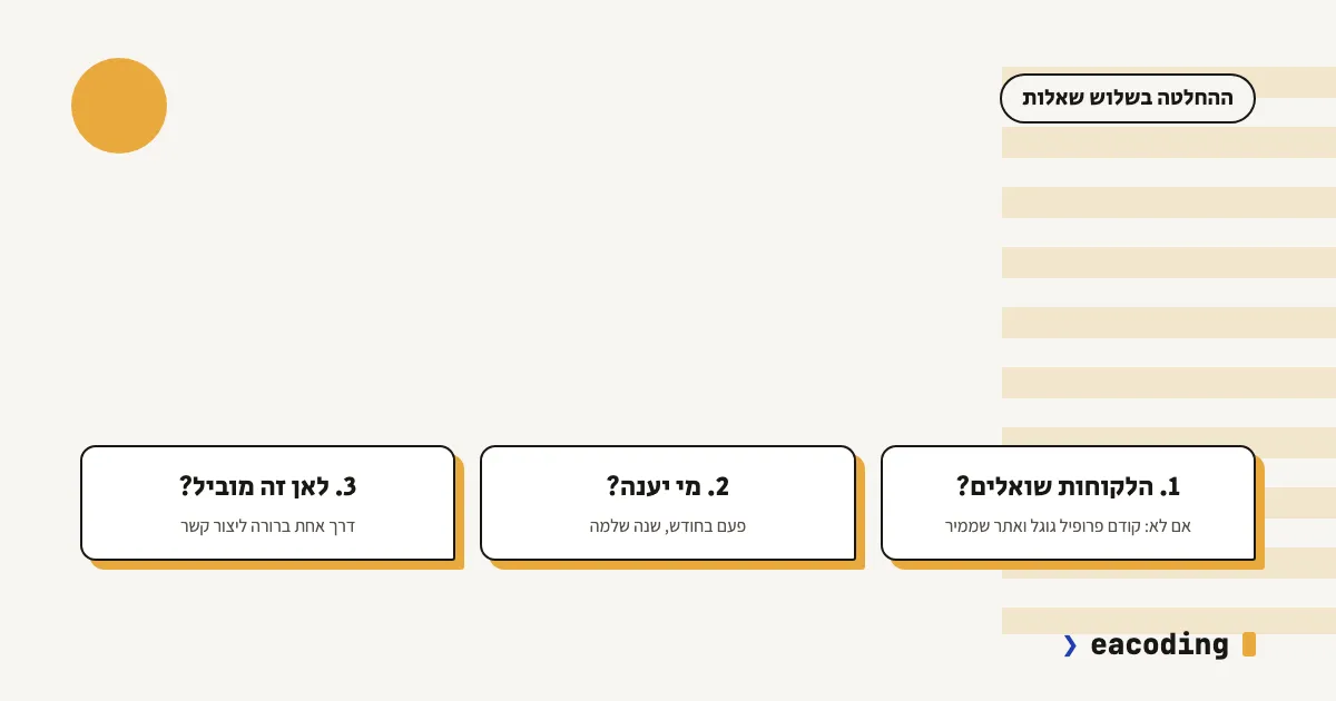 שלוש שאלות להחלטה אם לעסק כדאי בלוג: האם הלקוחות שואלים, מי יענה, ולאן התשובה מובילה