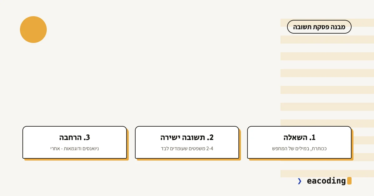 מבנה פסקת תשובה: שאלה ככותרת, תשובה ישירה, הרחבה