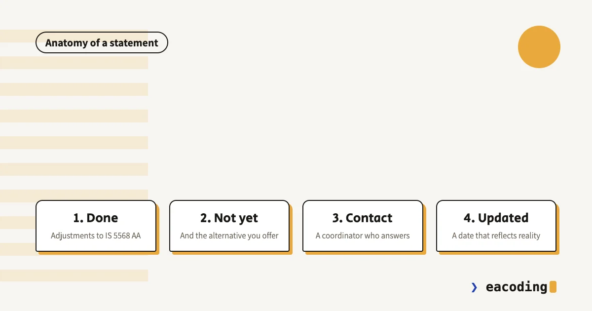 Anatomy of an accessibility statement: what was done, what's not yet, how to reach us, when it was updated