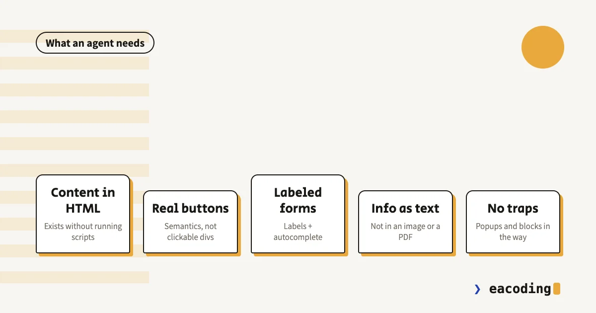 Five things an AI agent needs from a business website