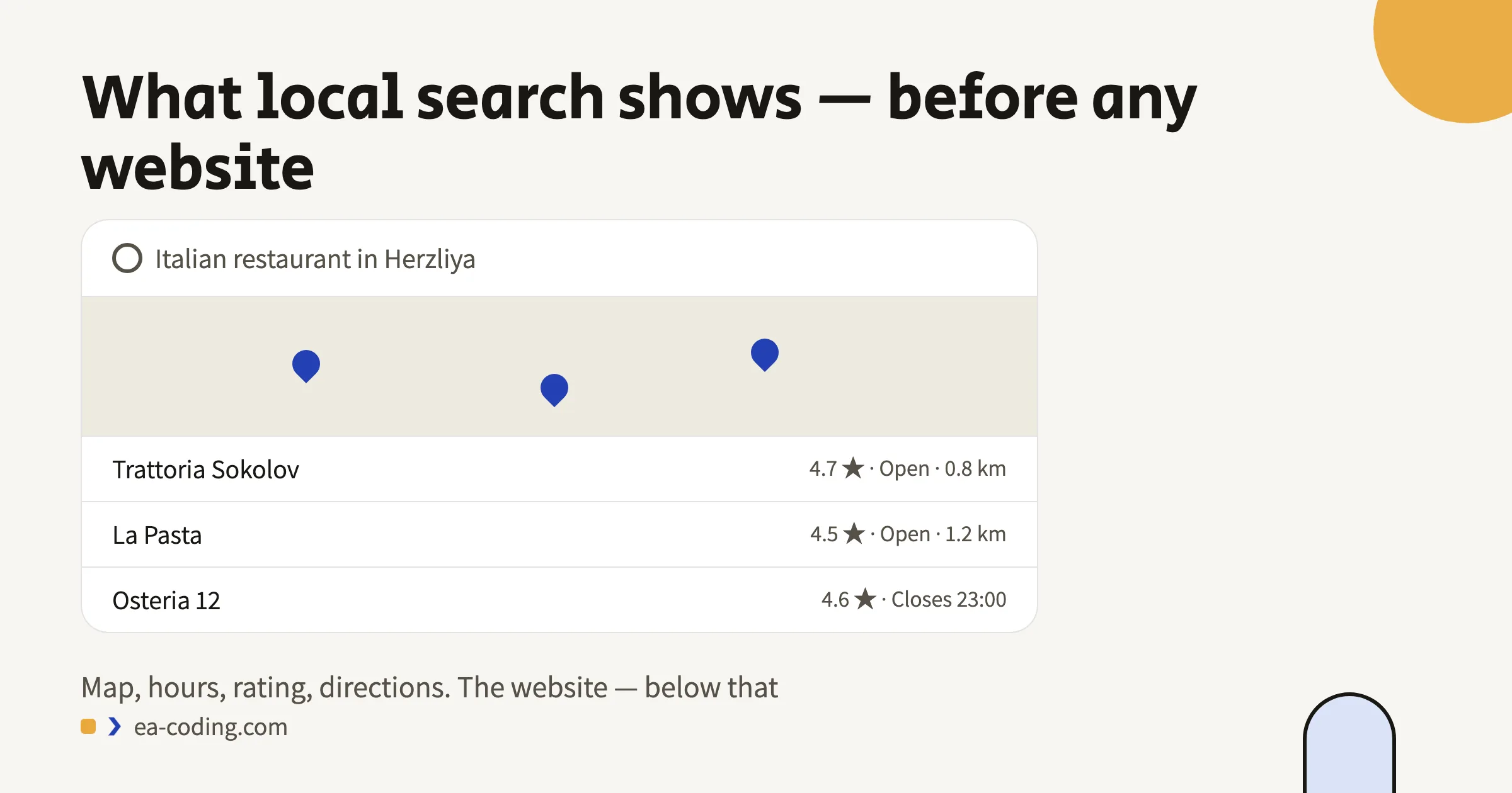 What local search shows — before any website