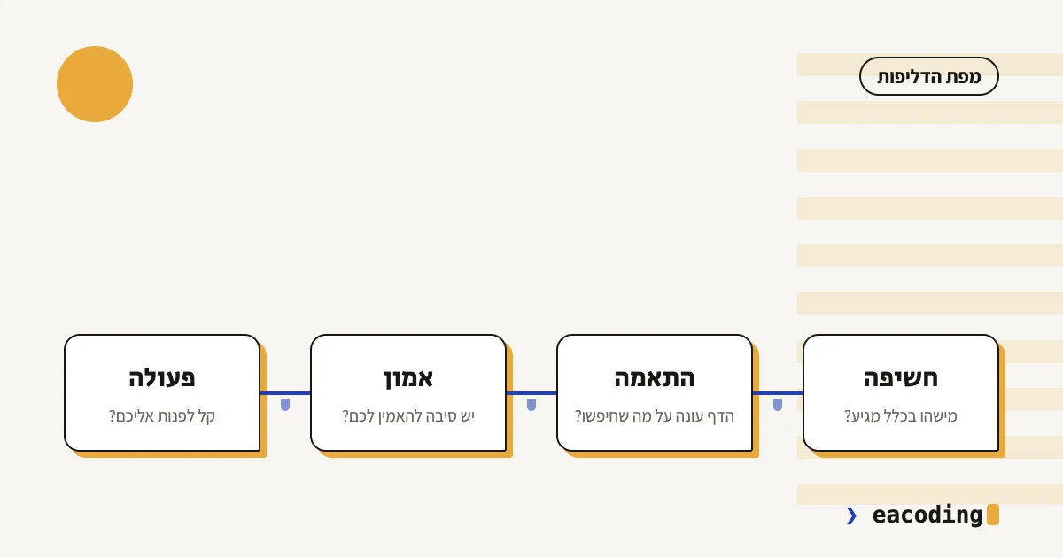 ארבע נקודות הדליפה: חשיפה, התאמה, אמון, פעולה