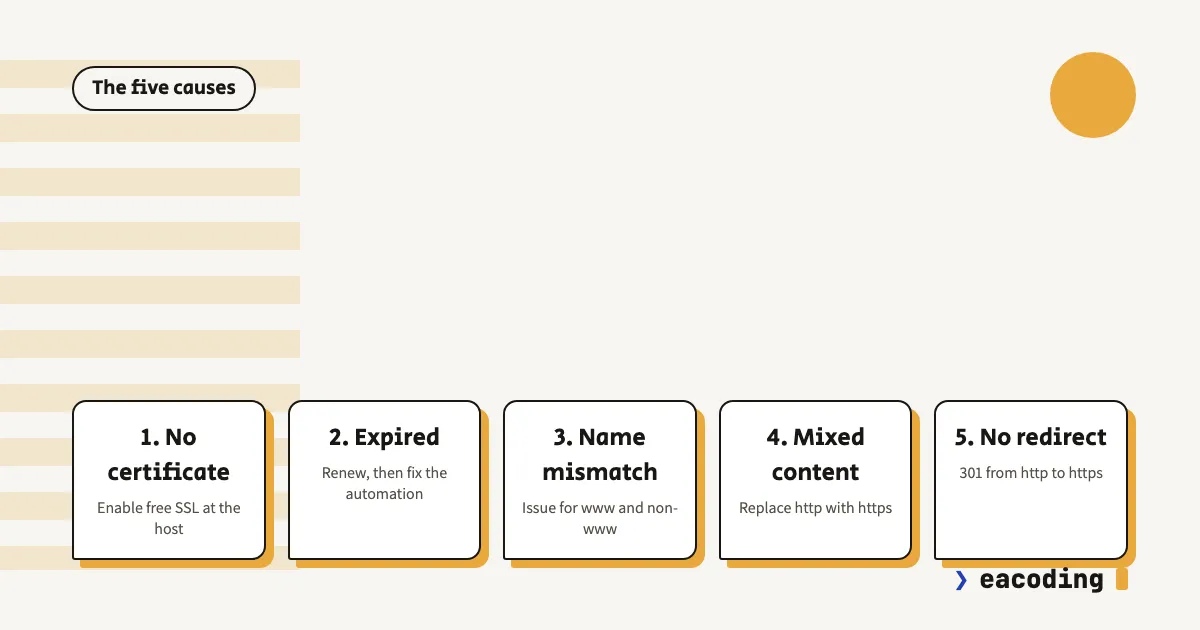 The five causes of the Not secure warning: no certificate, expired certificate, name mismatch, mixed content, no redirect