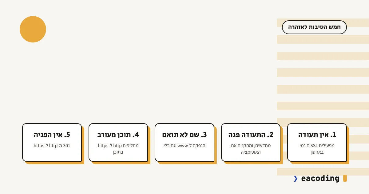 חמש הסיבות לאזהרת לא מאובטח: אין תעודה, תעודה שפגה, שם לא תואם, תוכן מעורב, אין הפניה