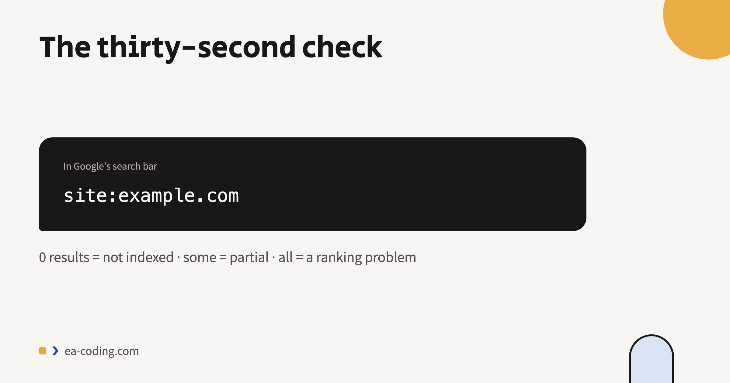 The thirty-second check