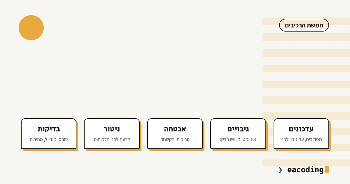 חמשת רכיבי התחזוקה: עדכונים, גיבויים, אבטחה, ניטור, בדיקות