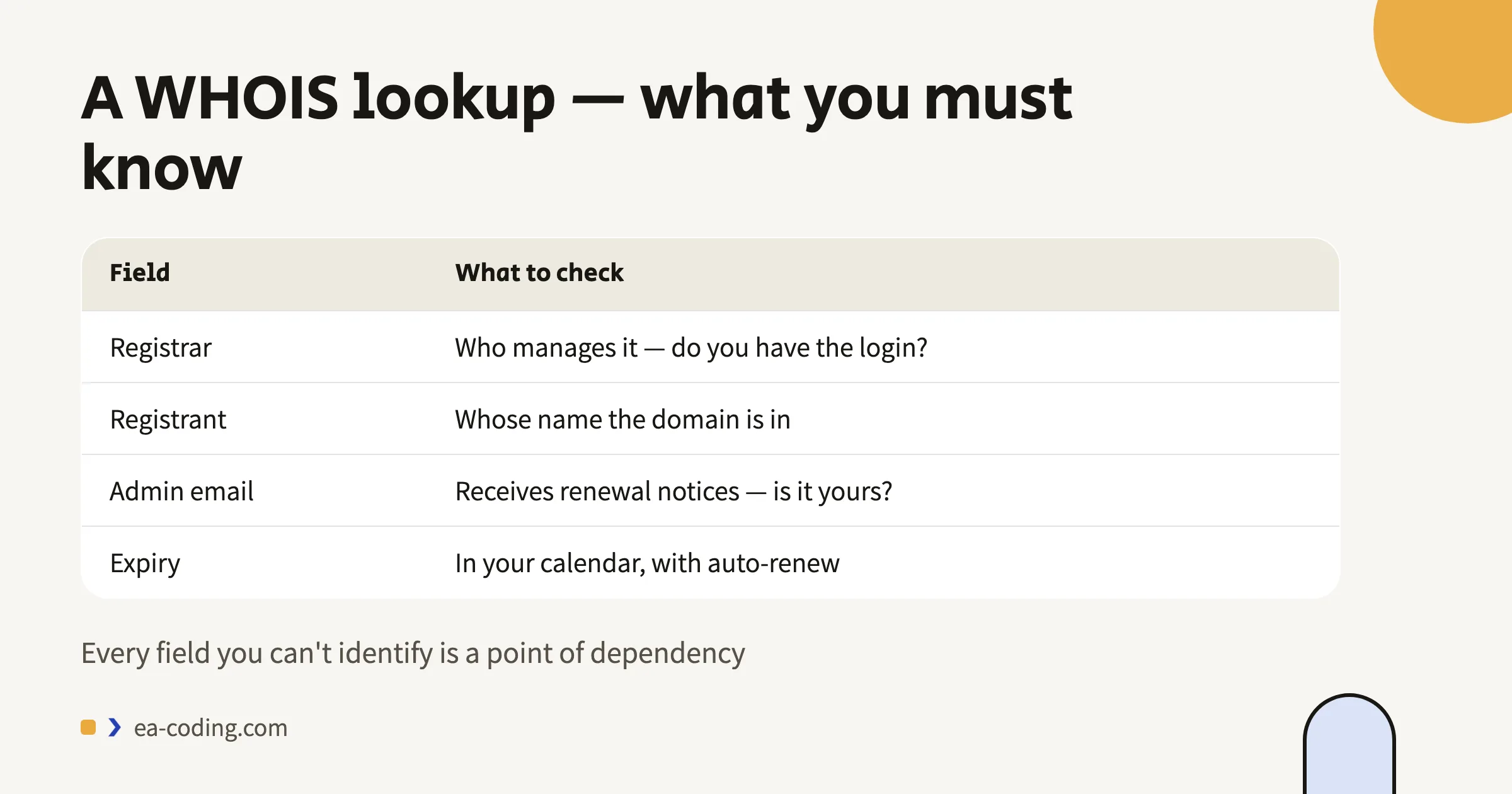 A WHOIS lookup — what you must know