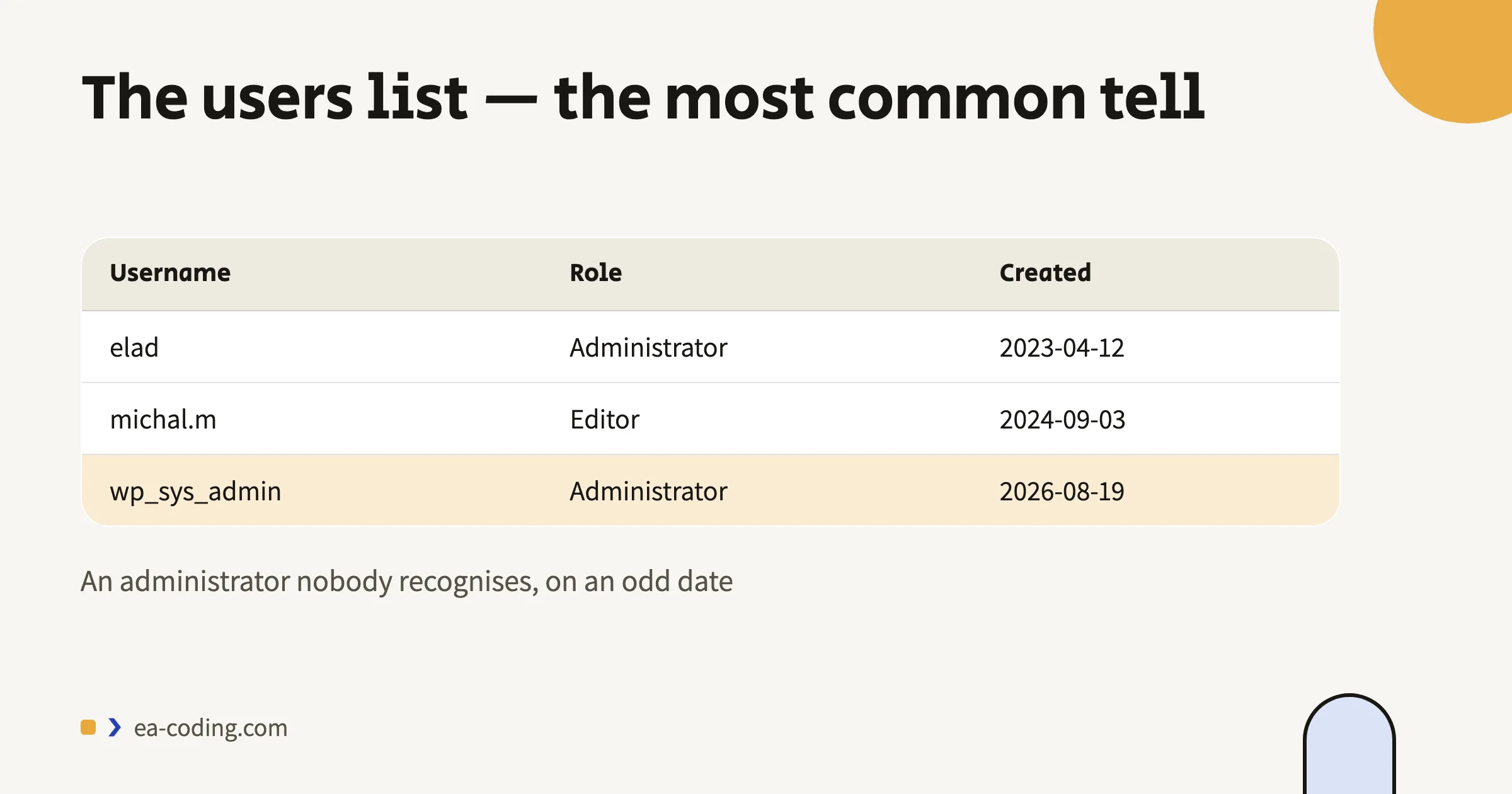 The users list — the most common tell