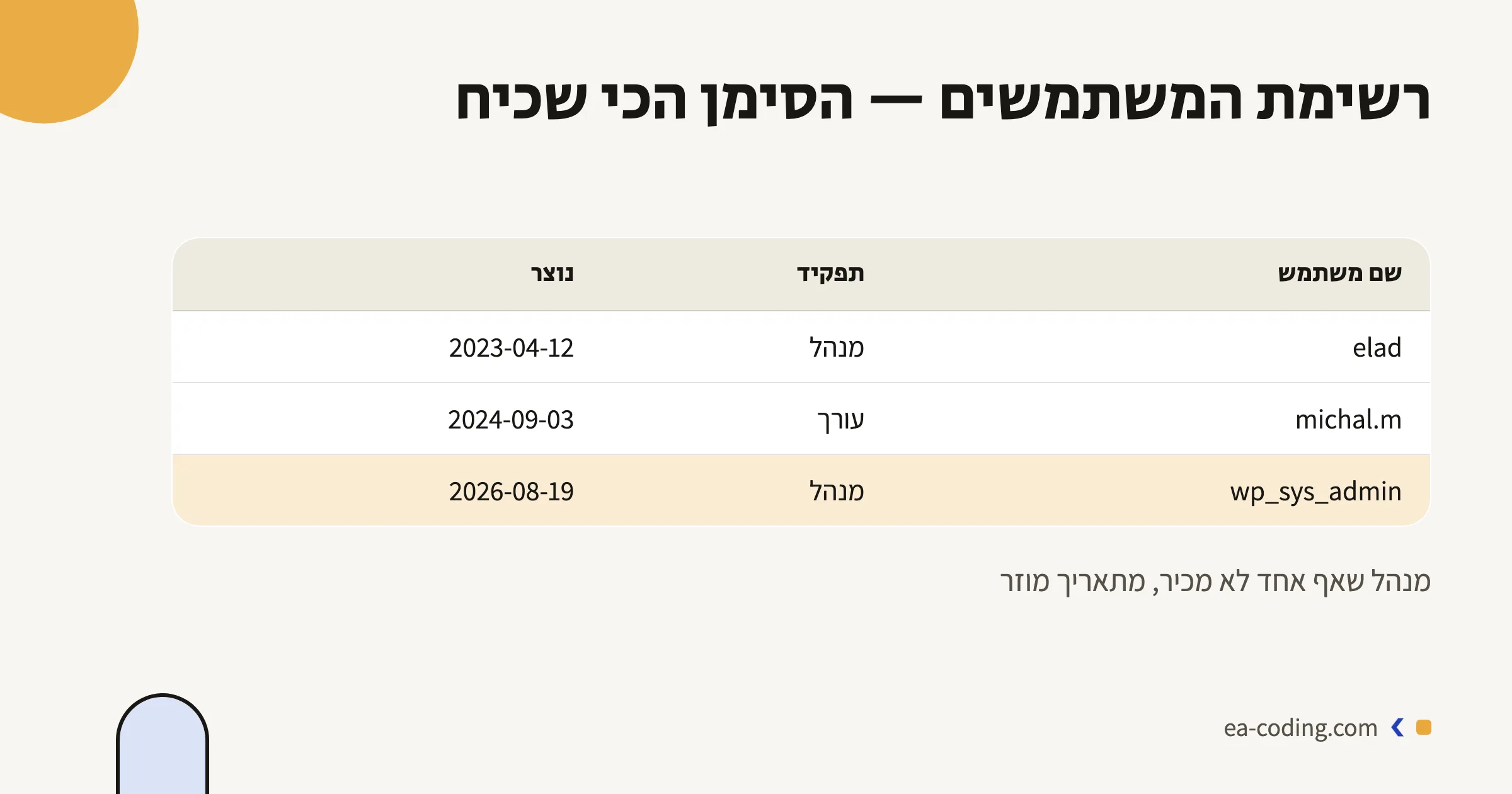 רשימת המשתמשים — הסימן הכי שכיח