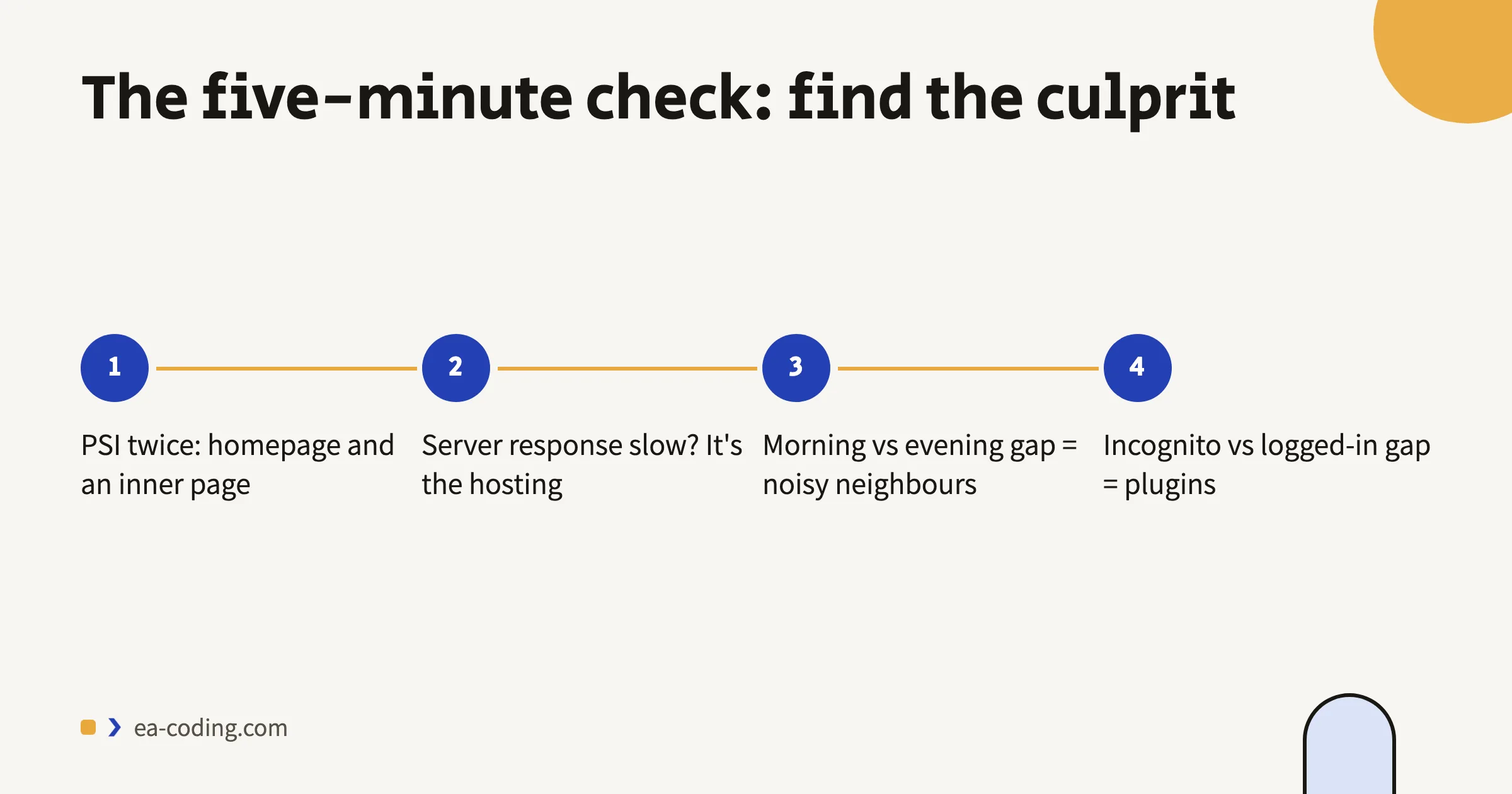 Four steps to locate the cause of slowness