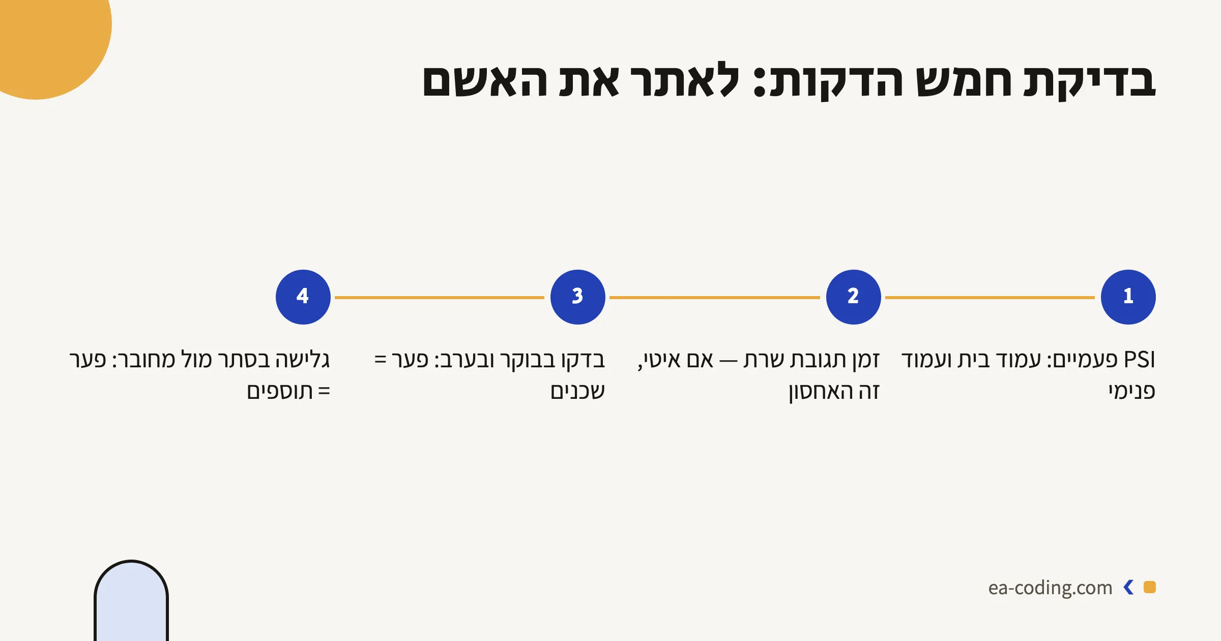 ארבעה צעדים לאיתור הגורם לאיטיות