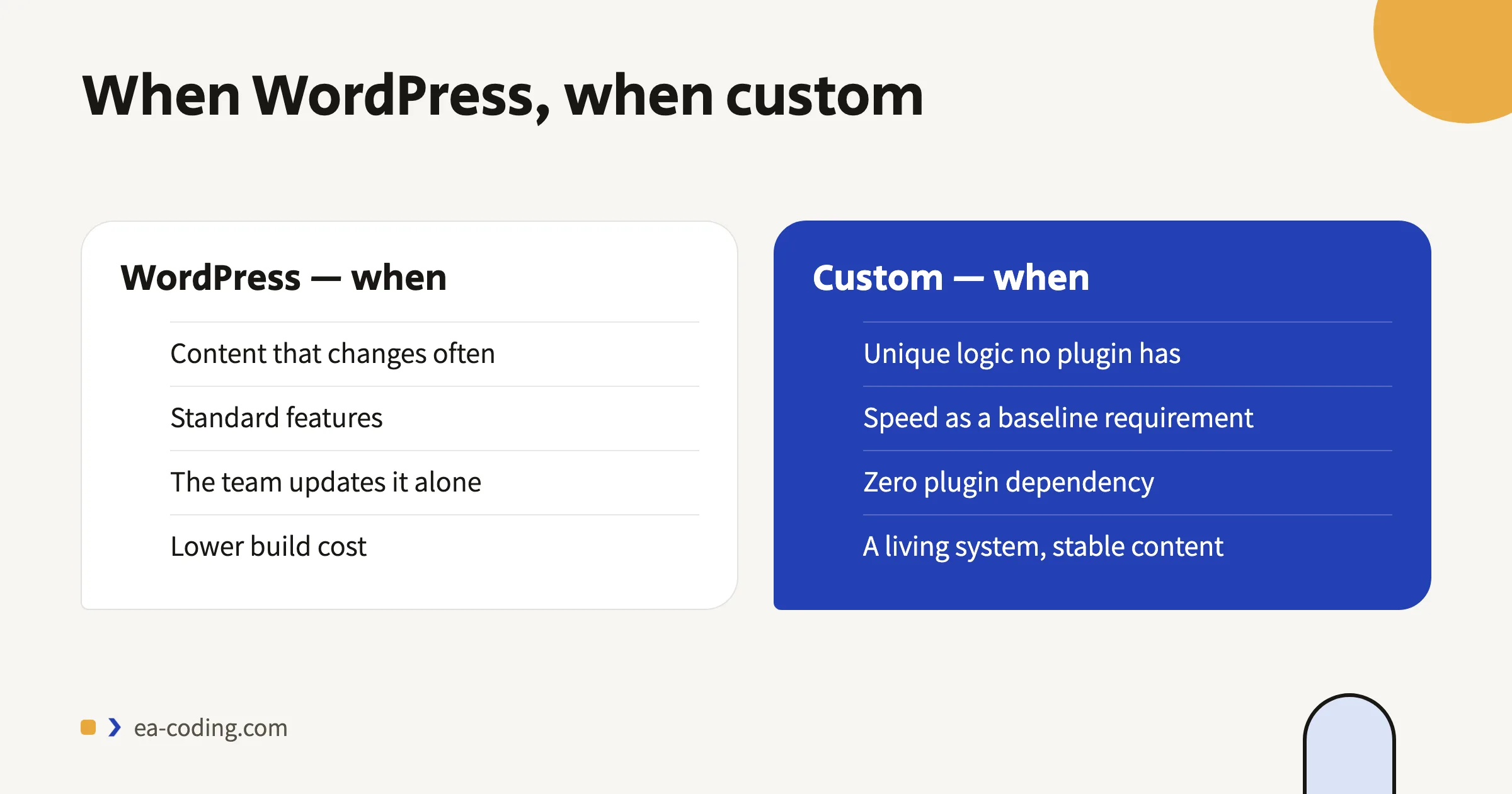 When WordPress fits and when a custom build does