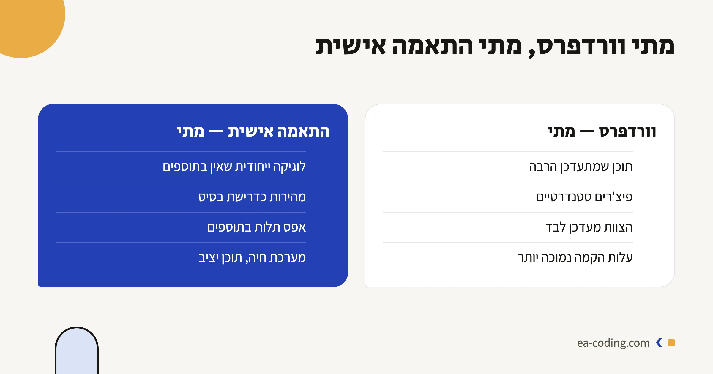 מתי מתאים וורדפרס ומתי אתר בהתאמה אישית